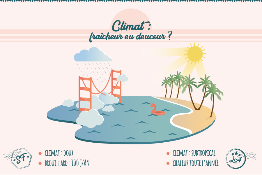 Climat Climat