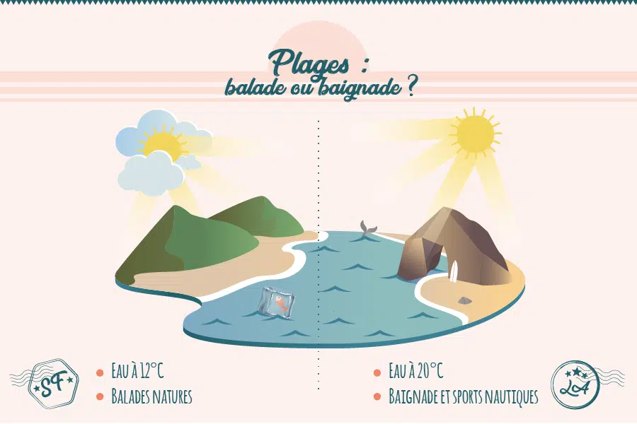 Plages Plages