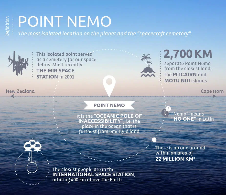 Point-Nemo-EN.png.webp