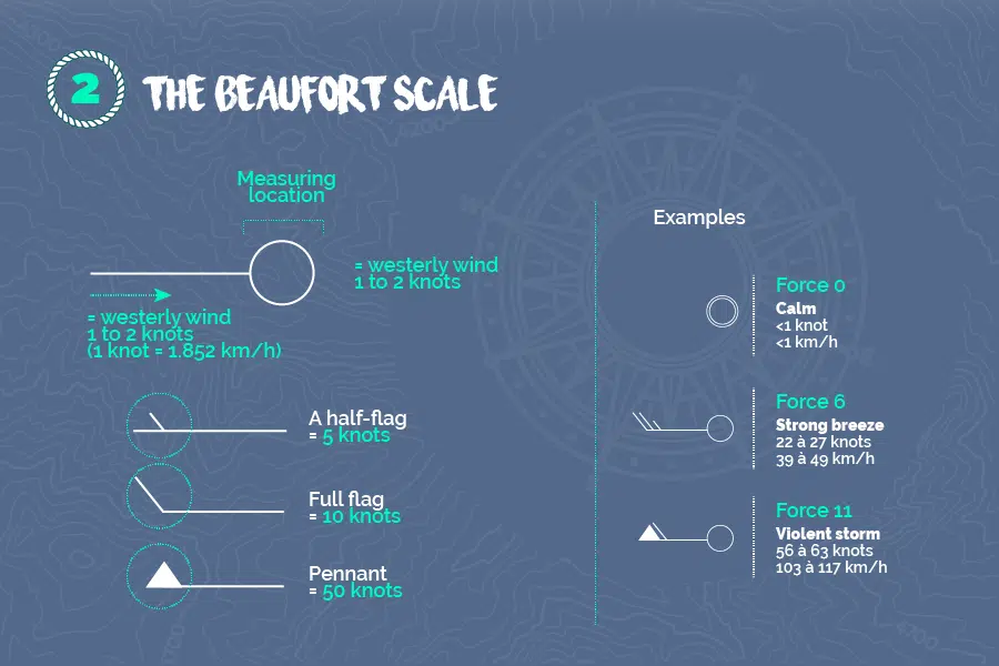 The-beaufort-scale