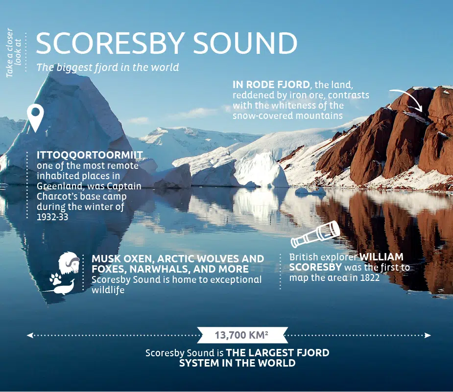 Scoresby Sound in Greenland